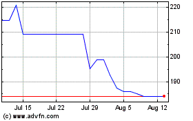 Click Here for more Biogen Charts.