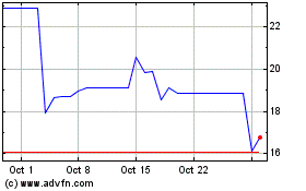 Click Here for more Arweave Charts.