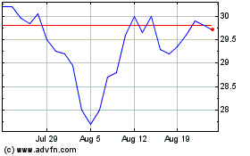 Click Here for more EVS Broadcast Equipment Charts.