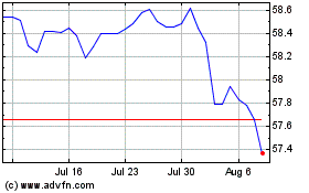 Click Here for more US Dollar vs PHP Charts.