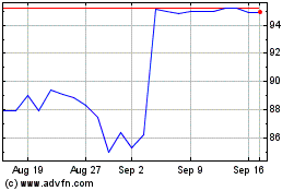 Click Here for more Balanced Commercial Prop... Charts.