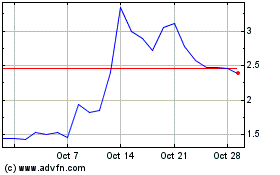 Click Here for more Chariot Charts.