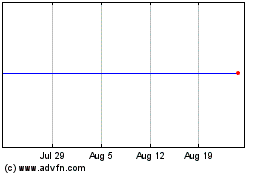 Click Here for more Kentz Charts.