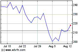 Click Here for more Analog Devices Charts.