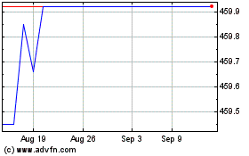 Click Here for more ATRION Charts.