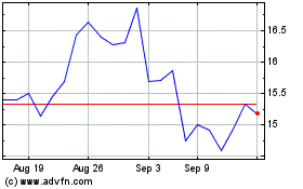 Click Here for more Air Transport Services Charts.