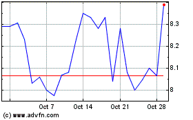 Click Here for more Bogota Financial Charts.