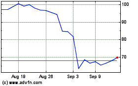 Click Here for more Dollar Tree Charts.