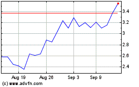 Click Here for more Gorilla Technology Charts.