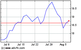 Click Here for more Liberty Global Charts.