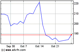 Click Here for more Nova Charts.