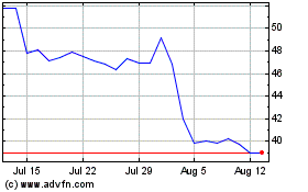 Click Here for more Nextracker Charts.