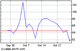 Click Here for more Palomar Charts.