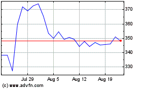 Click Here for more Pool Charts.