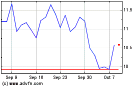 Click Here for more Sun Country Airlines Charts.