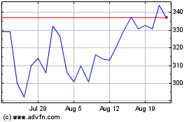 Click Here for more Comfort Systems USA Charts.