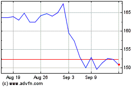 Click Here for more GoDaddy Charts.