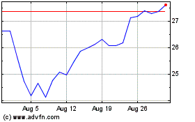 Click Here for more Manulife Financial Charts.