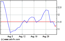 Click Here for more Metals Acquisition Charts.