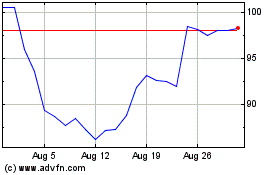 Click Here for more Nicolet Bankshares Charts.