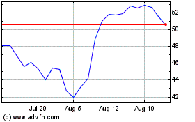 Click Here for more Pampa Energia Charts.