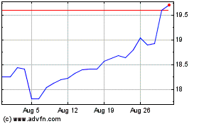 Click Here for more PG&E Charts.