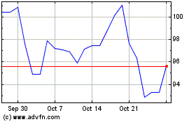 Click Here for more PVH Charts.