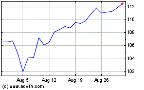 Click Here for more Veralto Charts.