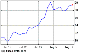 Click Here for more WEC Energy Charts.