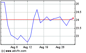 Click Here for more CAE Charts.