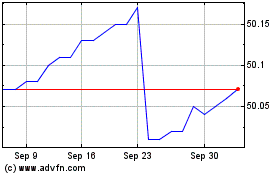 Click Here for more iShares Premium Money Ma... Charts.