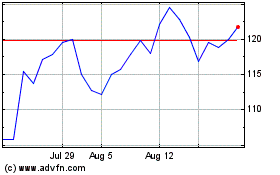 Click Here for more Nexans Charts.