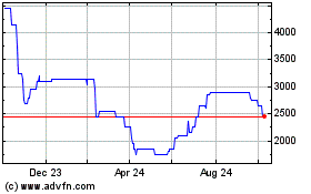 Click Here for more Adnams Charts.