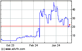 Click Here for more Arweave Charts.