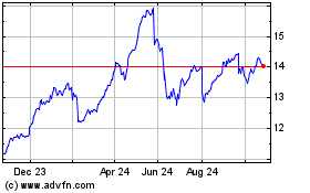 Click Here for more Credit Agricole Charts.