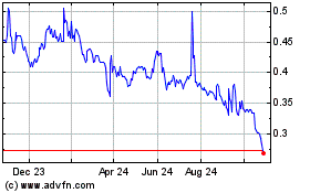 Click Here for more Mauna Kea Technologies Charts.