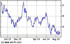 Click Here for more Vranken Pommery Monopole Charts.