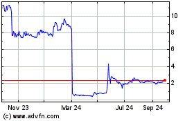 Click Here for more Vivoryon Therapeut Charts.