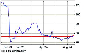 Click Here for more Calnex Solutions Charts.