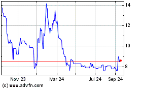 Click Here for more Cyanconnode Charts.