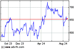 Click Here for more Hsbc Charts.