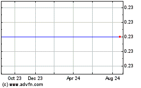 Click Here for more Management Consulting Charts.