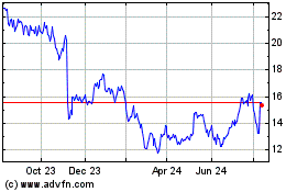 Click Here for more Air Transport Services Charts.