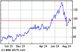 Click Here for more Camtek Charts.