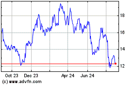 Click Here for more Certara Charts.