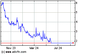 Click Here for more Finch Therapeutics Charts.