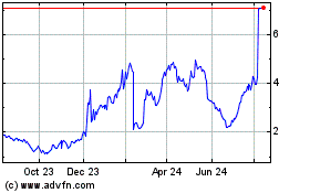 Click Here for more G1 Therapeutics Charts.