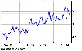 Click Here for more Manhattan Bridge Capital Charts.