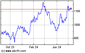 Click Here for more O Reilly Automotive Charts.