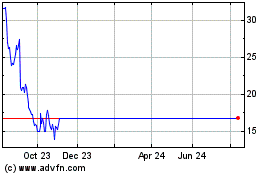 Click Here for more Overstock com Charts.